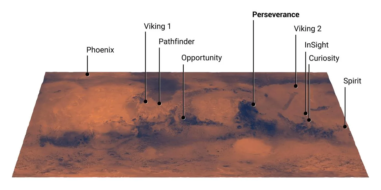 Martian surface landscape photographed by the Perseverance rover