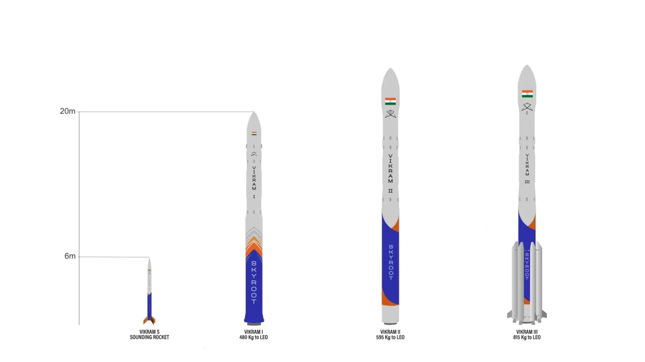 Skyroot Aerospace's Vikram rocket family — India's first privately developed orbital-class launch vehicles