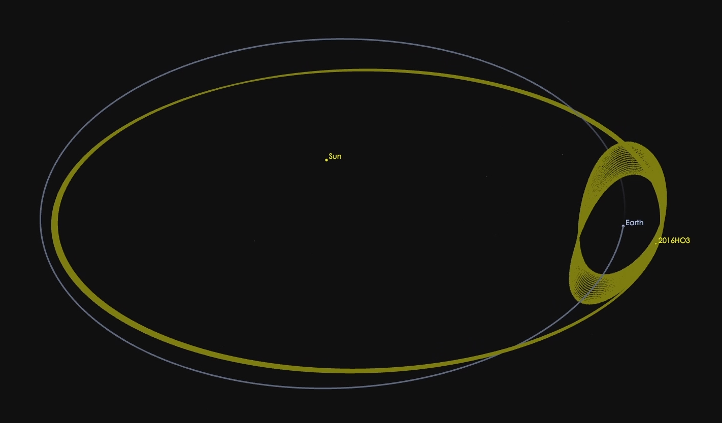 Orbital diagram showing the Sun, Earth's orbit, and the corkscrew path of asteroid 2016 HO3 (Kamoʻoalewa) as it loops around Earth