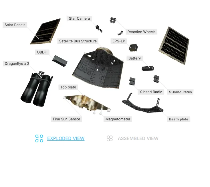 Exploded-view diagram of the EOS SAT-1 satellite, built on Dragonfly's µDragonfly bus with twin DragonEye multispectral imagers.