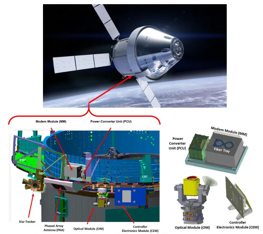 NASA Orion optical-to-orbit (O2O) laser-communications modules — illustrative of spaceborne optical terminals.