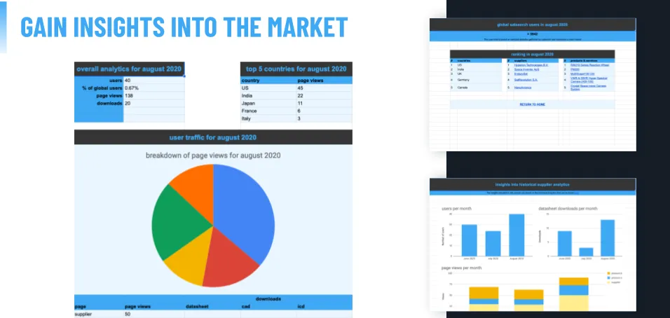 satsearch market-insights dashboard showing supplier analytics, a top-countries table and user-traffic charts.