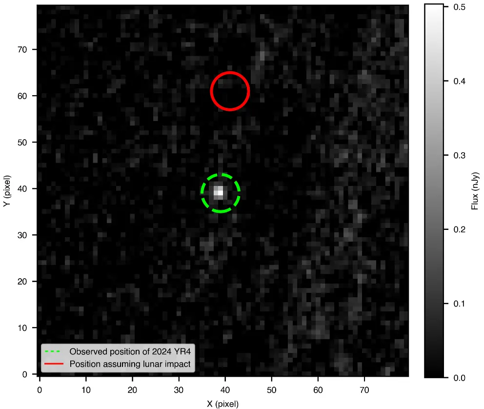 How NASA’s Webb Helped Rule Out Asteroid’s Chance of 2032 Lunar Impact