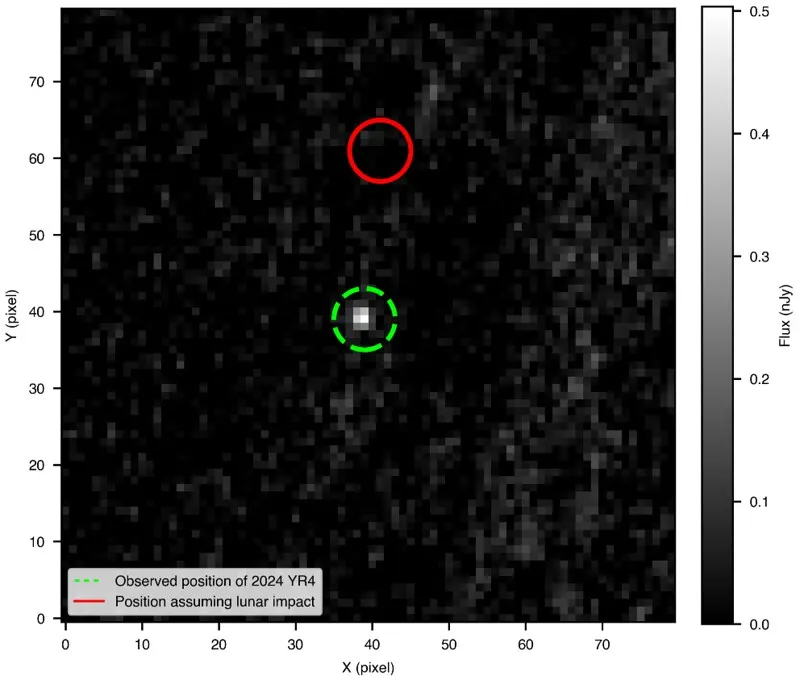 How NASA’s Webb Helped Rule Out Asteroid’s Chance of 2032 Lunar Impact