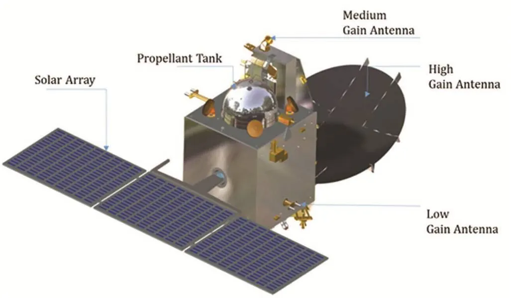 ISRO's Mars Orbiter Mission (Mangalyaan) spacecraft