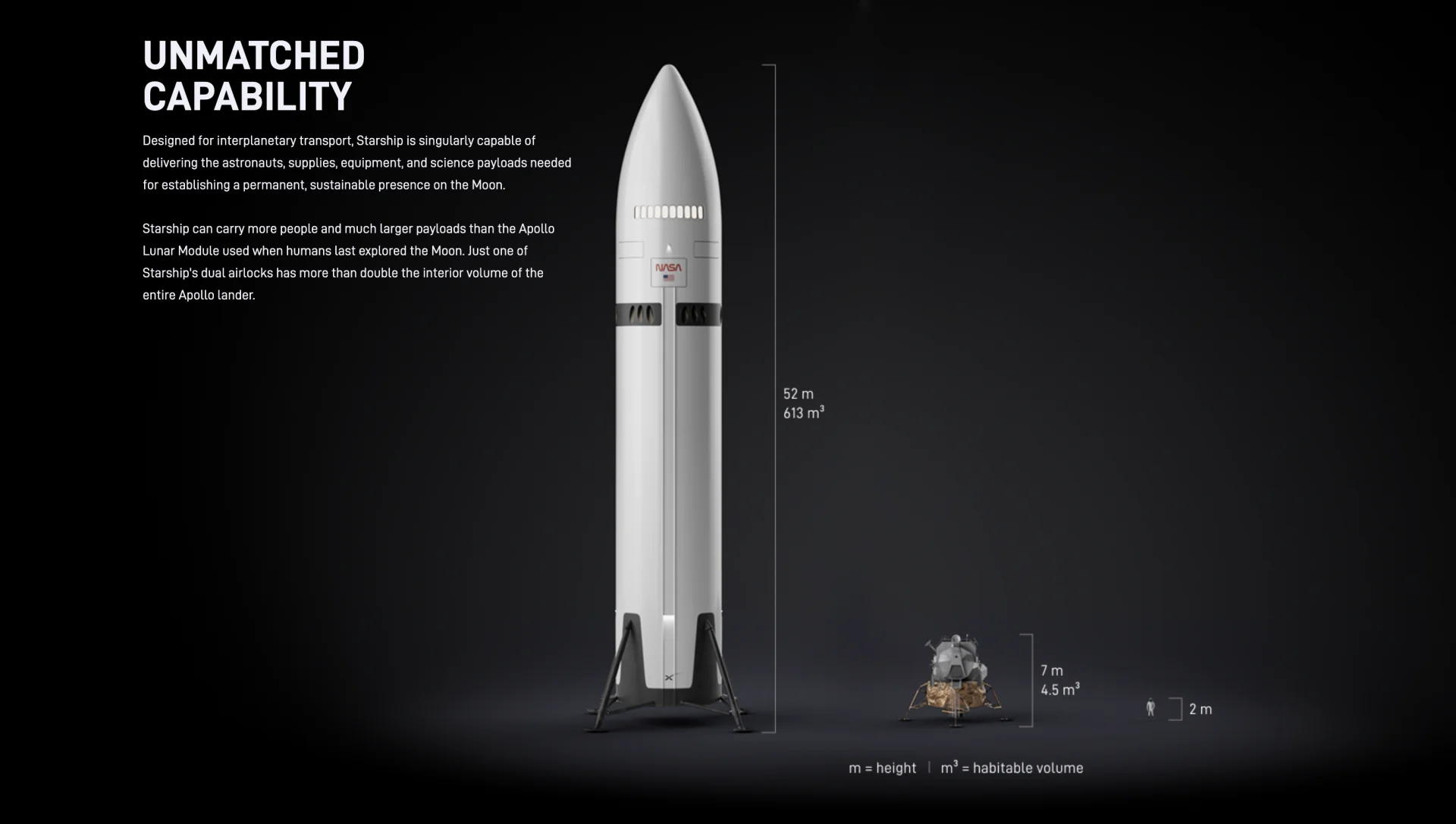 SpaceX Starship — the unmatched payload capability that defines what comes next