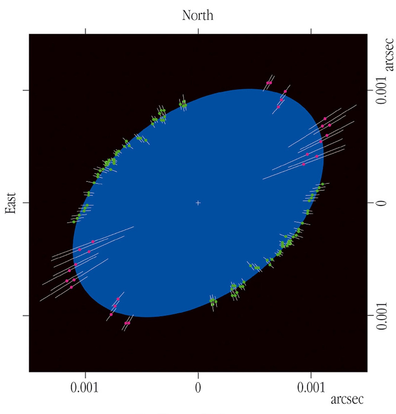ESO/VLTI interferometric profile of Achernar showing its flattened oblate shape measured by interferometry