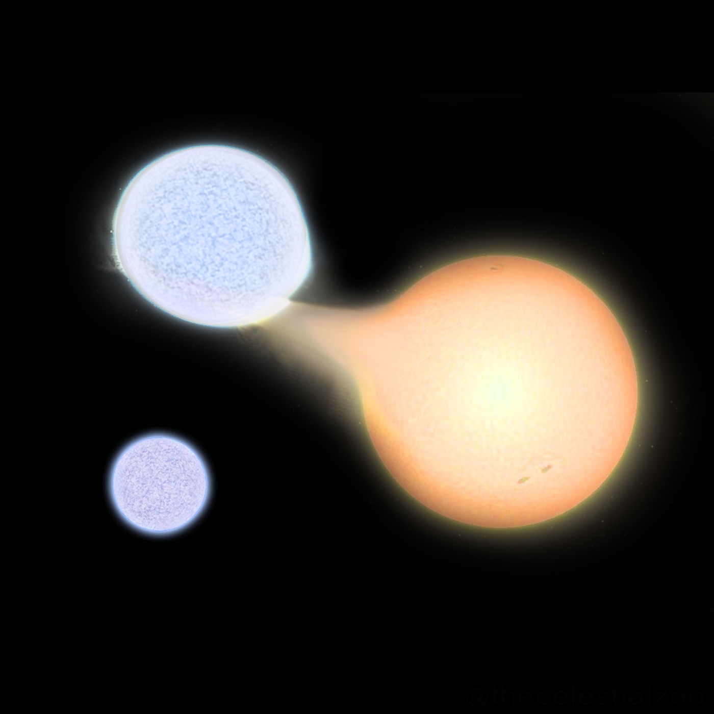 Artist's impression of the Algol triple star system showing the hot B-star and its evolved subgiant companion with mass transfer stream