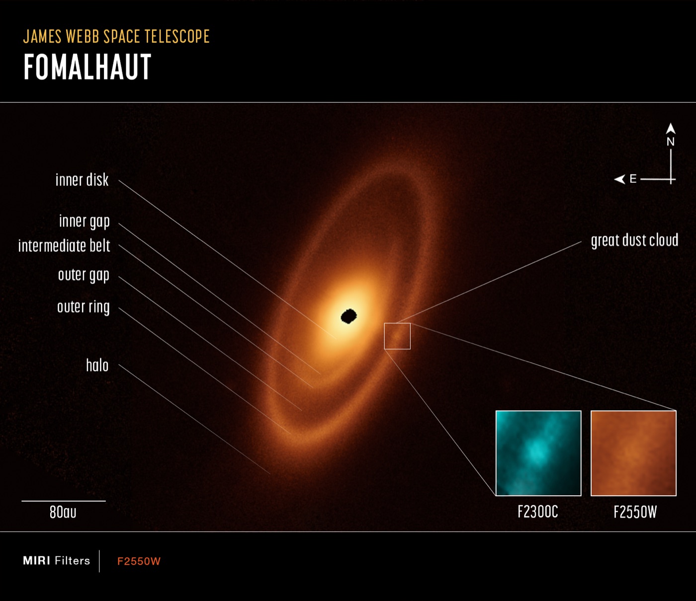 JWST MIRI mid-infrared image of Fomalhaut's three nested debris rings at 25.5 microns