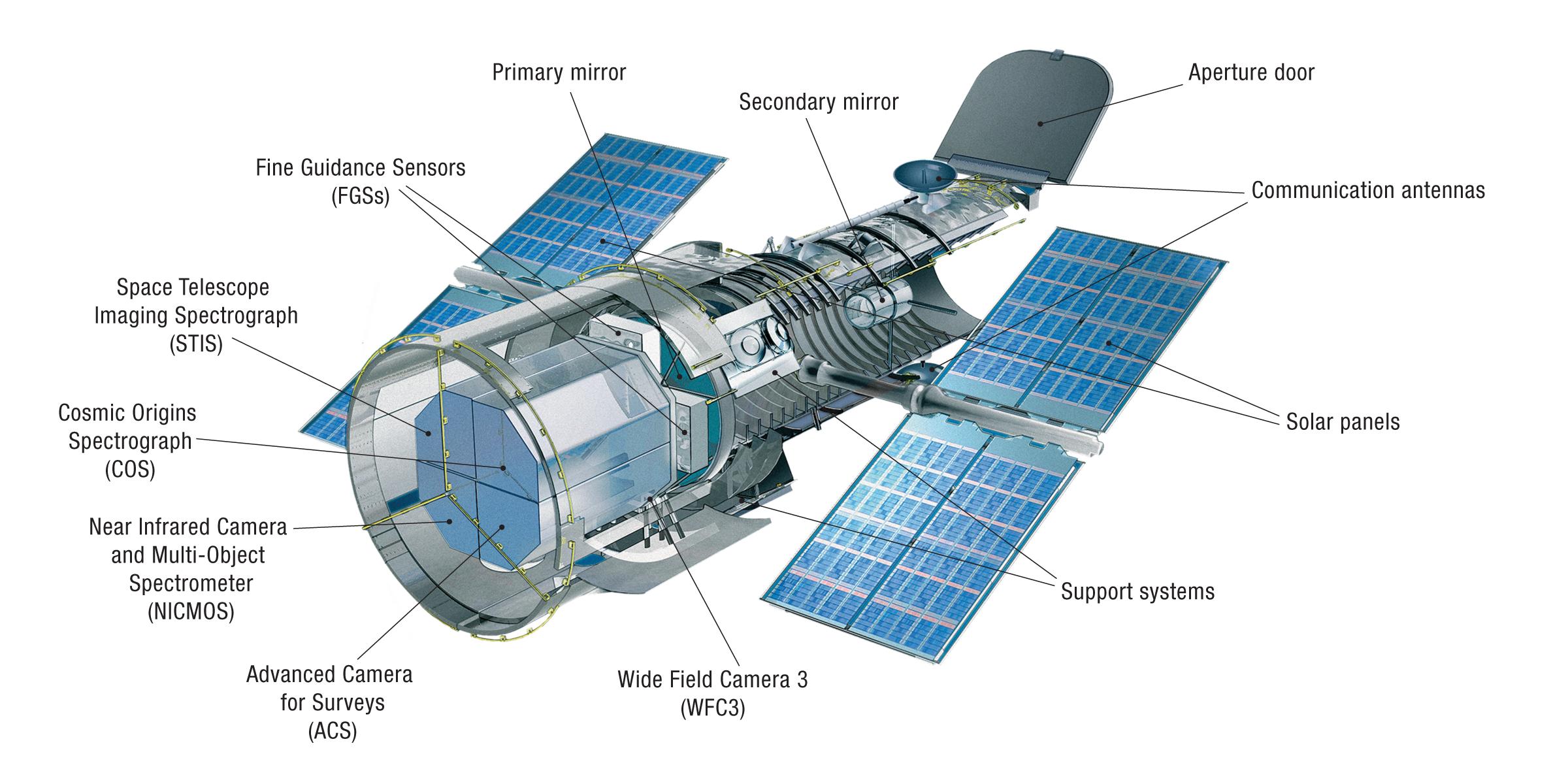 Hubble Space Telescope (HST)