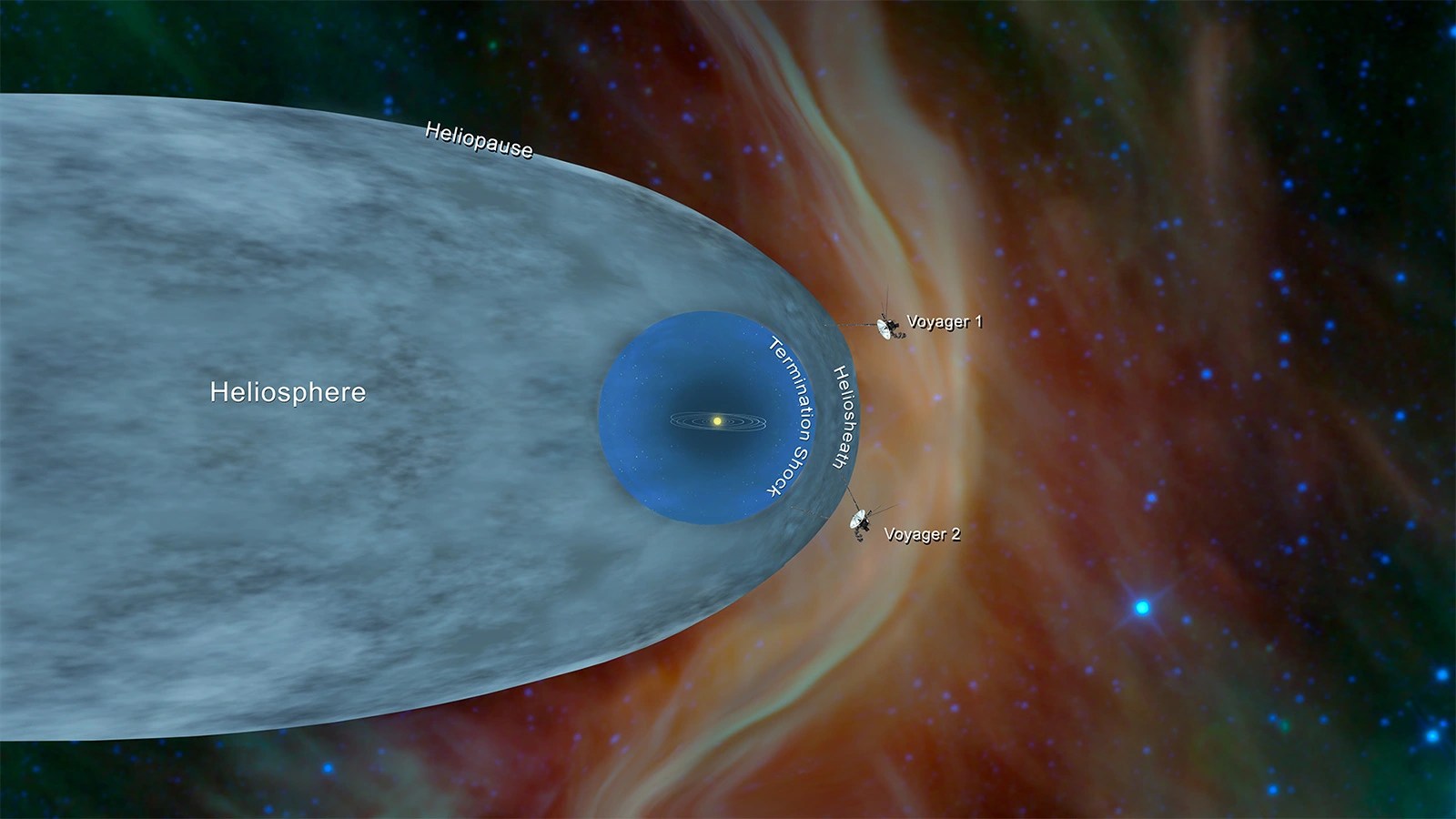Interstellar travel of Voyager 1 and Voyager 2