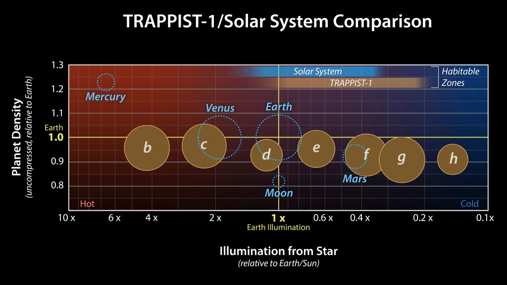 Trappist-1e's placement within the habitable zone