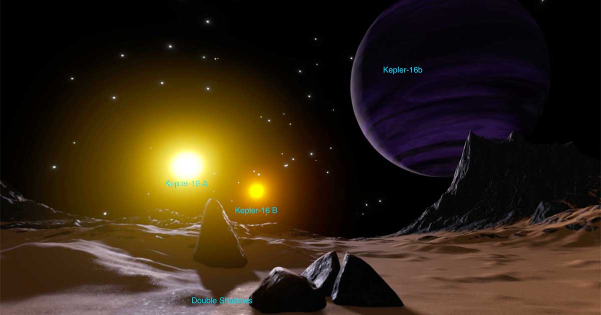 Kepler-16b, also known as "Tatooine" due to its resemblance to the famous Star Wars planet, is a gas giant orbiting two stars—like a scene straight out of science fiction