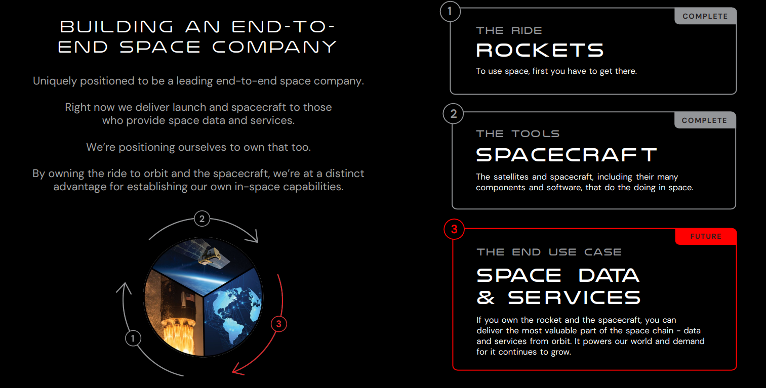 Rocket lab- Building End to end Company